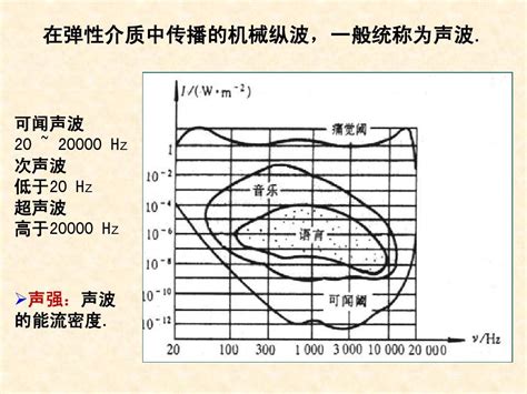 次聲波|次声波（频率小于20Hz（赫兹）的声波）